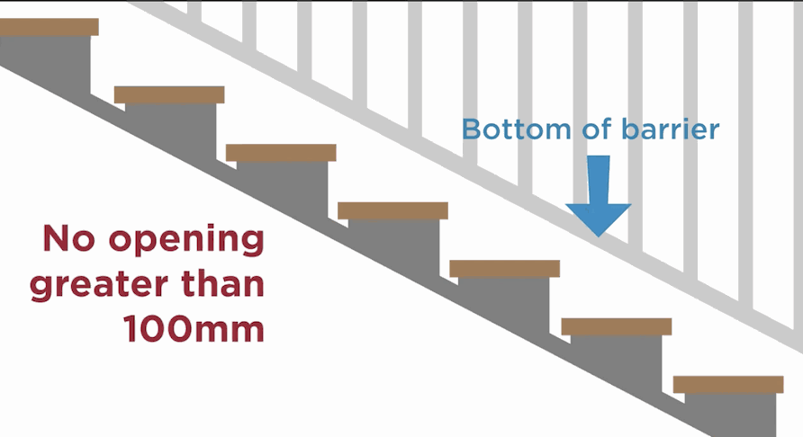 Pool barrier next to stairs showing no opening greater than 100mm under the bottom of the barrier