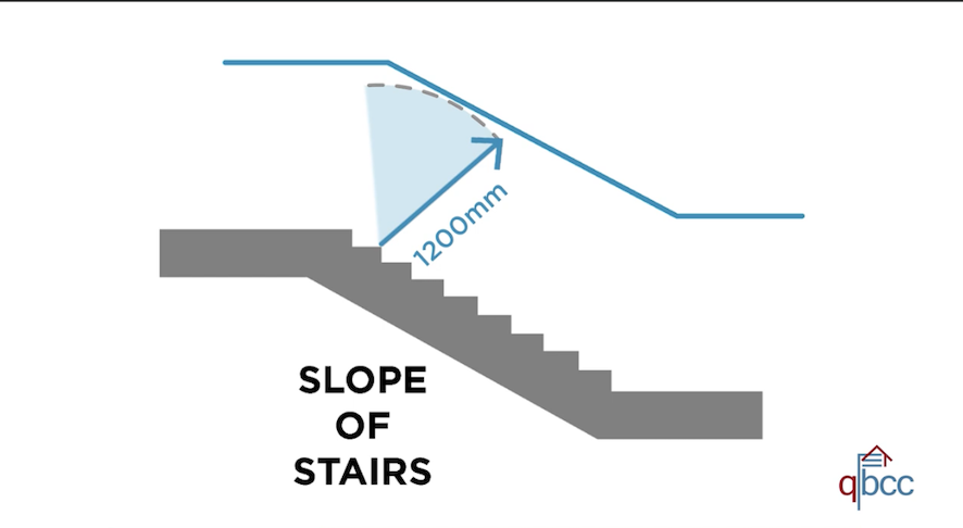 1200mm arc swept from the nosing of the step to the top of the barrier