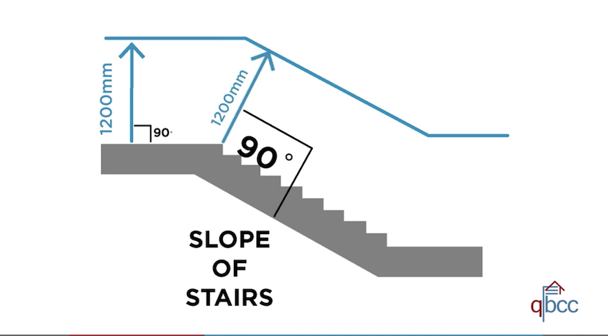 1200mm pool barrier height measured at both top and bottom of stairs