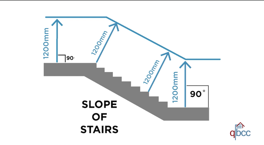 1200mm measurement taken at multiple points along sloping stairs