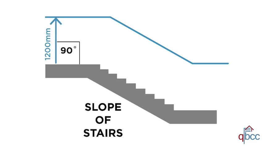 Pool barrier height of 1200mm measured perpendicular at the top of stairs
